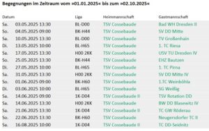 Tennis Heimspiele 2025